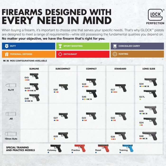 GLOCK 23 - G23 GEN5 Semiautomatic .40 S&W Centerfire Pistol