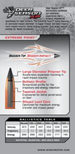 Winchester Deer Season XP .270 WSM 130-Grain Rifle Ammunition