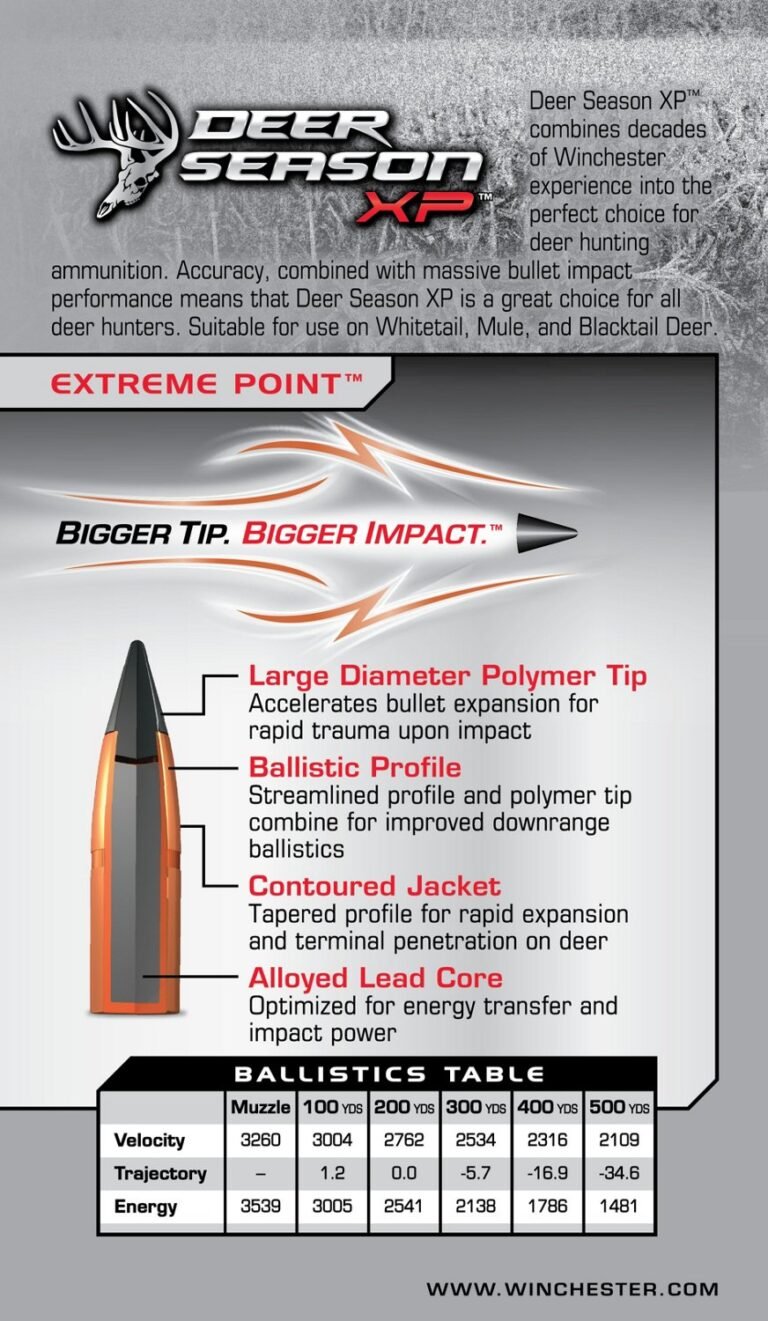 Winchester Deer Season XP .300 Winchester Mag 150-Grain Rifle Ammunition